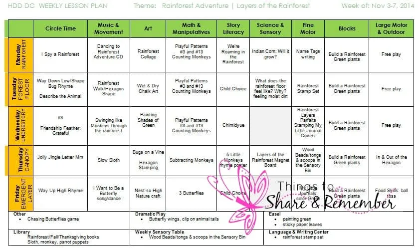 Layers of the Rainforest with Mother Goose Time Lesson plan week 1