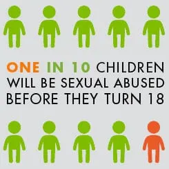 1 in 10 children will be sexual abused before they turn 180