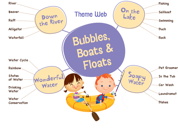 Bubbles Boats & Floats Preschool Theme Web