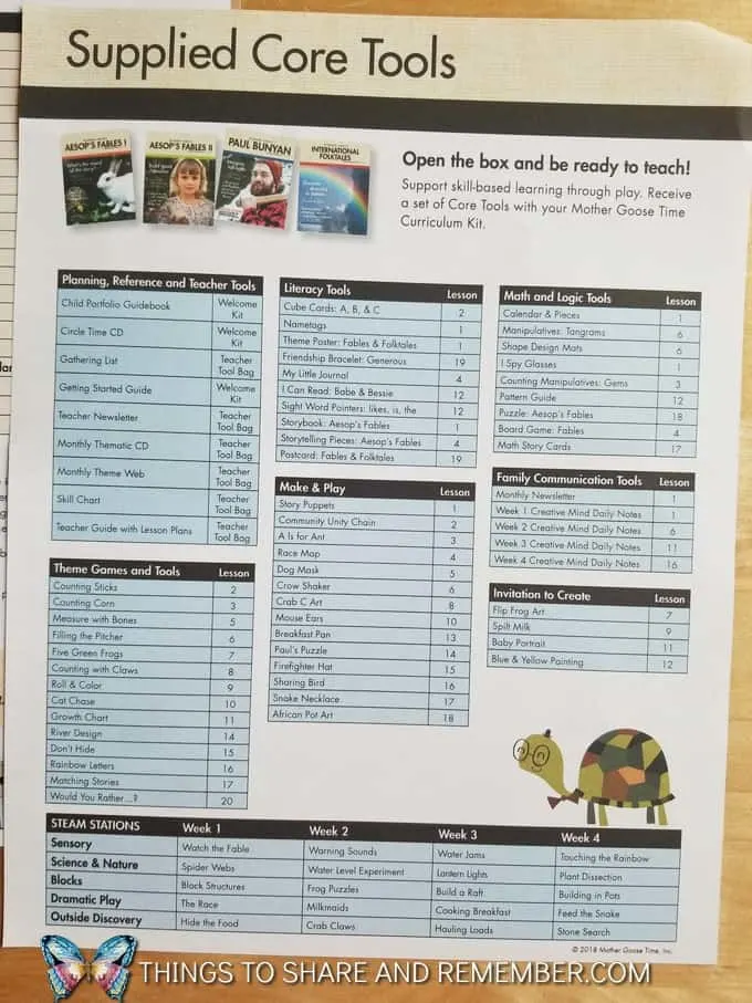 Mother Goose Time Supplied Core Tools List