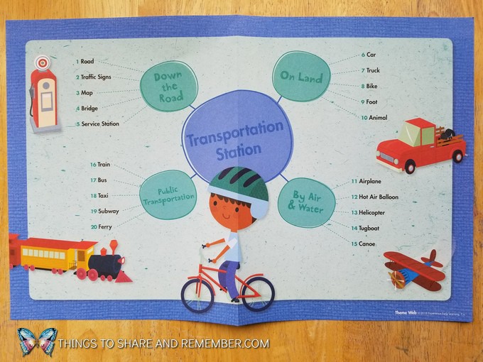 Transportation Station Theme Web - 4 weeks of transportation theme for preschool