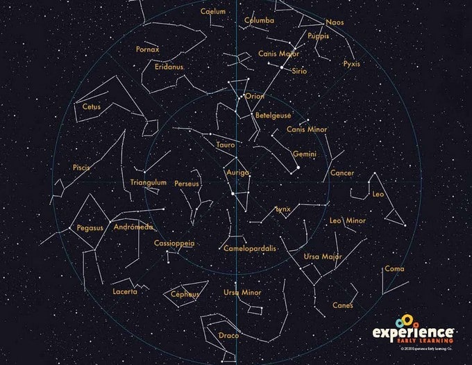 Constellation Map poster from Experience Early Learning.